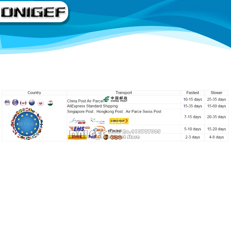 Original New LGA1150 1151 1155 1156 CPU Socket Tester Dummy Load Fake Load with LED Indicator DNIGEF