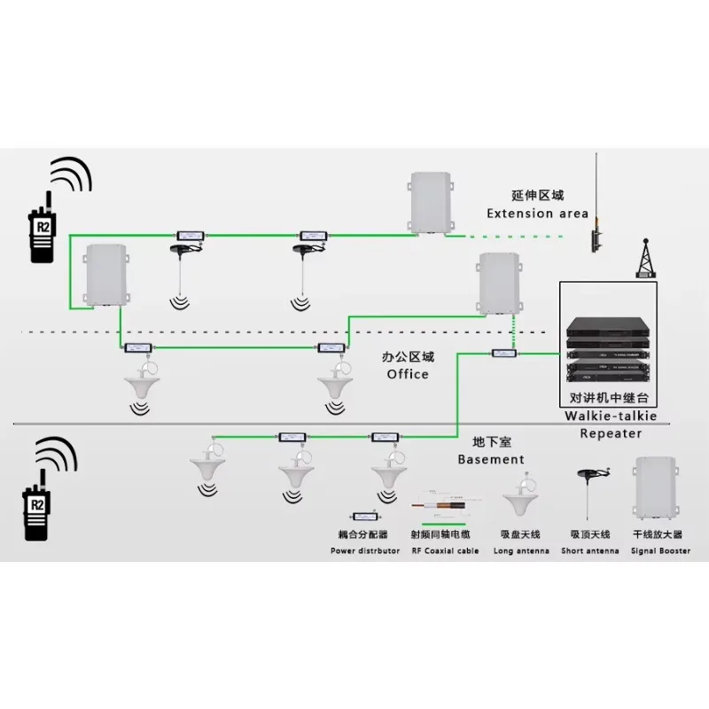2026new HLM-8200PLUS DMR Walkie Talkie Repeater Two Way Radio Vehicle 50km UHF VHF DMR Two Way Radio Repeater view 3