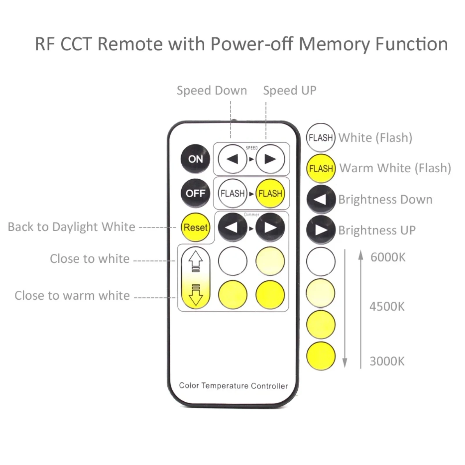 Imagem -05 - Fita Led Regulável com Controle Remoto Fita Flexível Fita de Luz Ip21 608leds m Branco Quente e Frio Home Decor 12v 24v Cct Cob