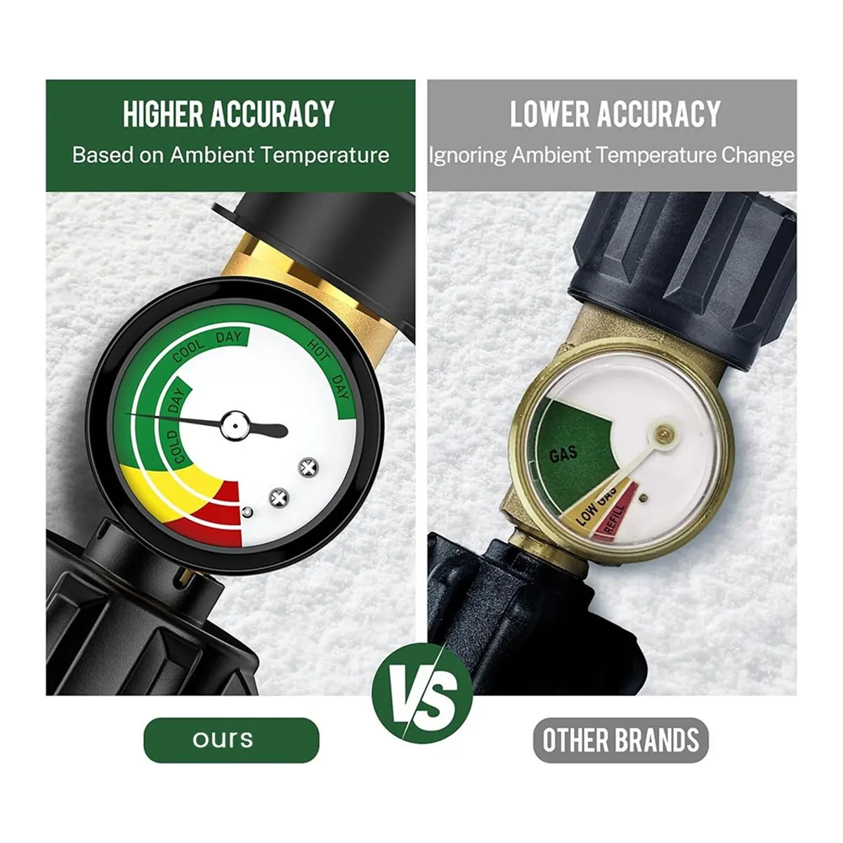 ABXY 2 Pack Propane Tank Gauge Level Indicator, Propane Gauge, Propane Gas Pressure Gauge Propane Heater, Fire Pit, BBQ Grill