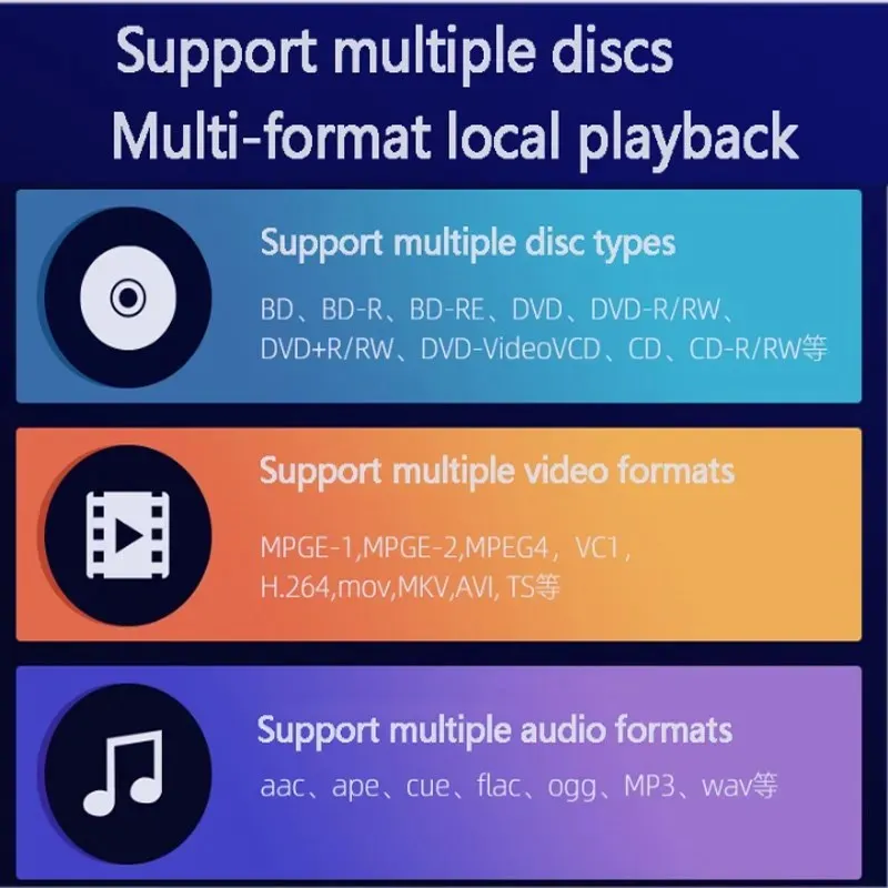 GIEC pemutar DVD G5300, pemutar DVD Blu-Ray 4K Ultra HD, pemutar DVD HD, Hard Disk Player rumah, Pemutar CD DVD Decoding, pemutar Disk 4K