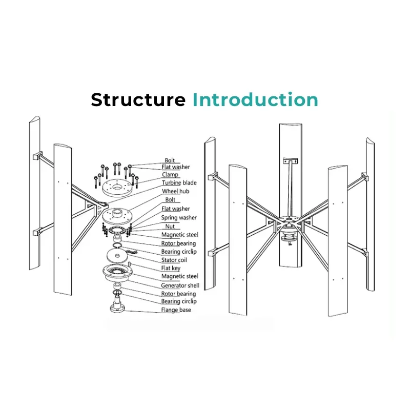 2000W 48v/96v/120v/220v/240v Vertical High Efficiency Vertical Wind Turbine With Aluminum Alloy Blades Generator