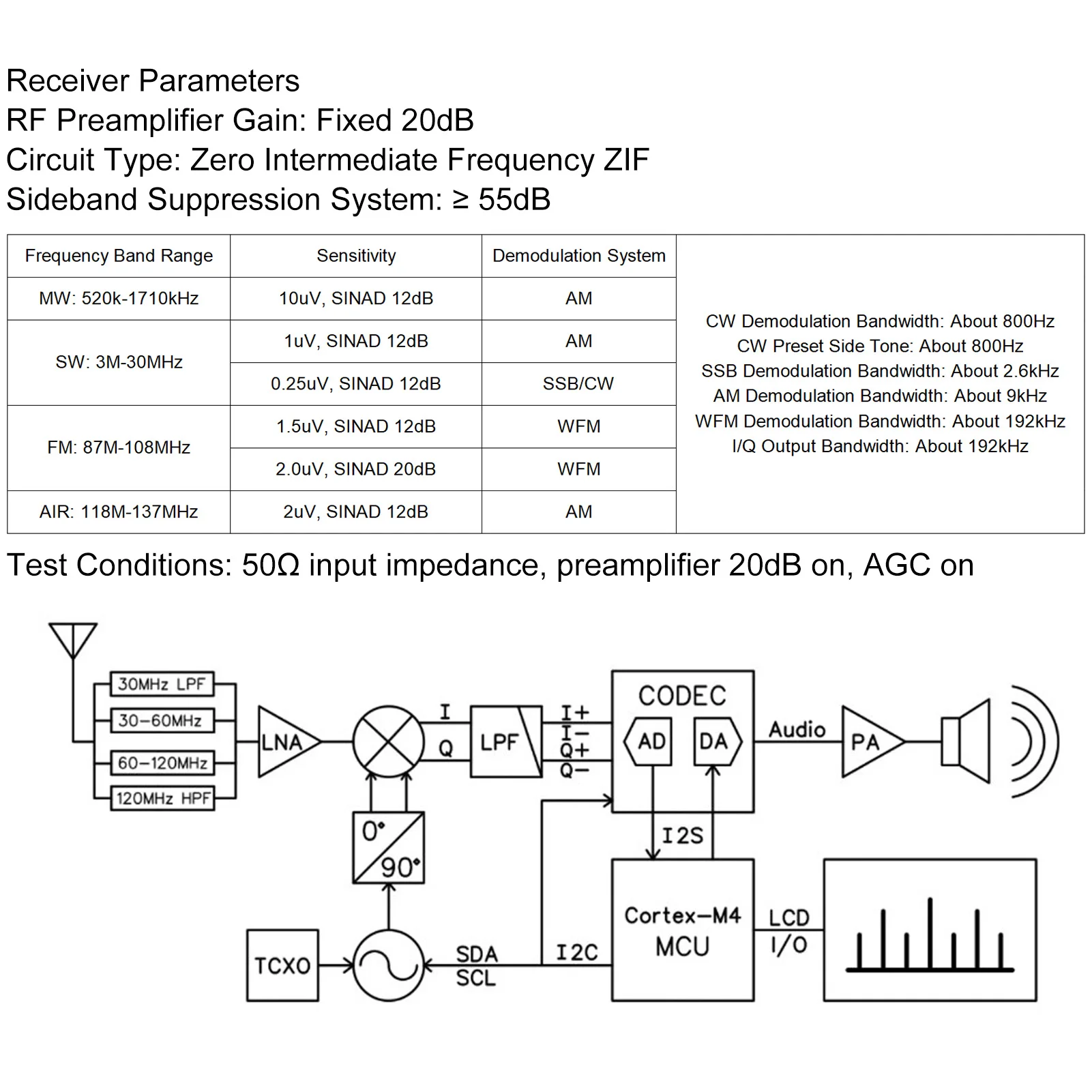 DSP SDR Radio Receiver 4.3 Inch Touch Screen 100KHz To 149MHz FM MW SSB CW HAM Shortwave Radio Receiver