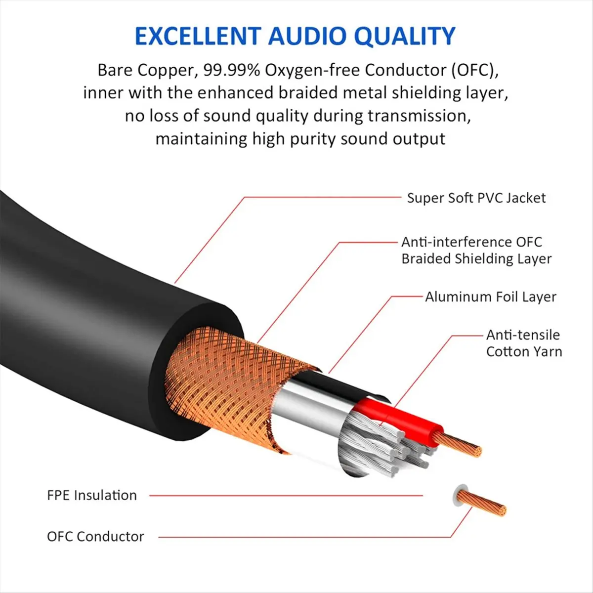 AABFK XLR to XLR Y-Splitter Cable Balanced XLR Female to Dual XLR Male Audio Microphone Adapter 2 XLR to XLR Audio Adapter,B