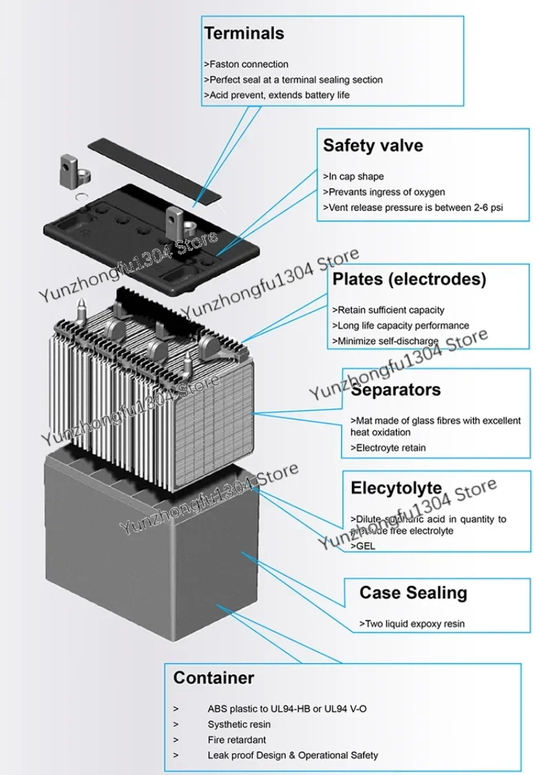 12v 65Ah solar deep cycle gel battery For Solar Panel  Energy System