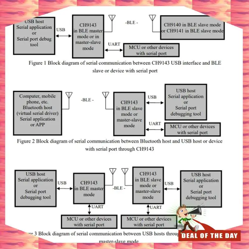 Entrega en 24 horas Mini módulo CH9143 Módulo BLE/UART/USB Módulo BLE/USB a serie/TTL UART