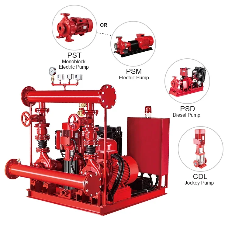 300 gpm 500 gpm 750 gpm Booster Firefighting Water Pumps