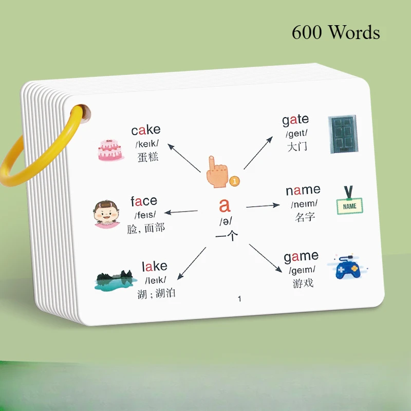 Flashcard con radice inglese con apposizione di traduzione cinese mappa della mente del vocabolario schede di apprendimento della memoria rapida per ausili per la scuola primaria