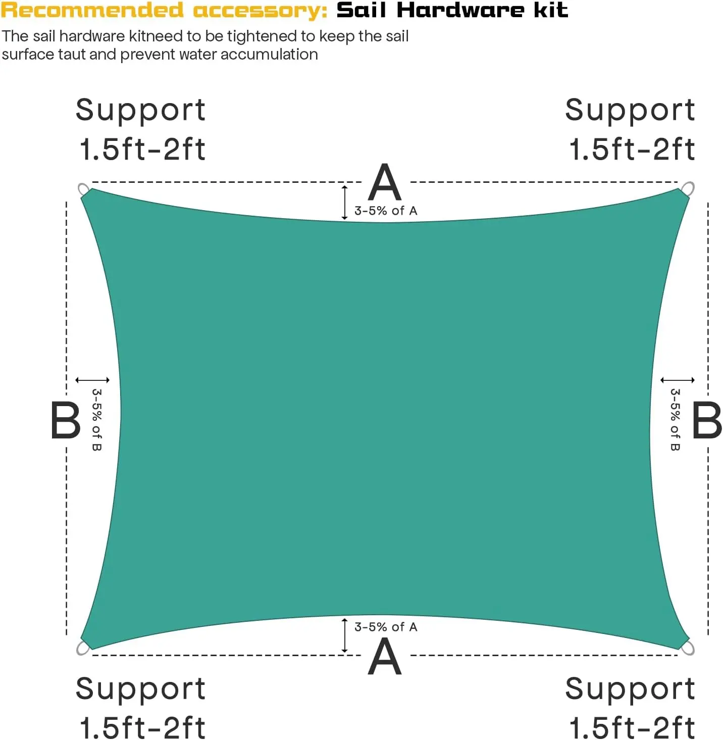 95% UV Block Waterproof Sun Shade Sail, 12x16 Rectangle Canopy for Patio Garden Backyard, Turquoise