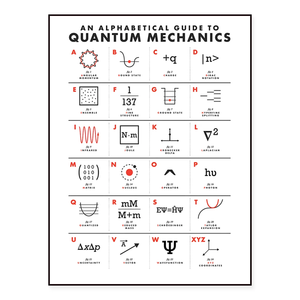 ABC's quantum mechanics art, standard model of elementary particles art print, scientific particle physics poster