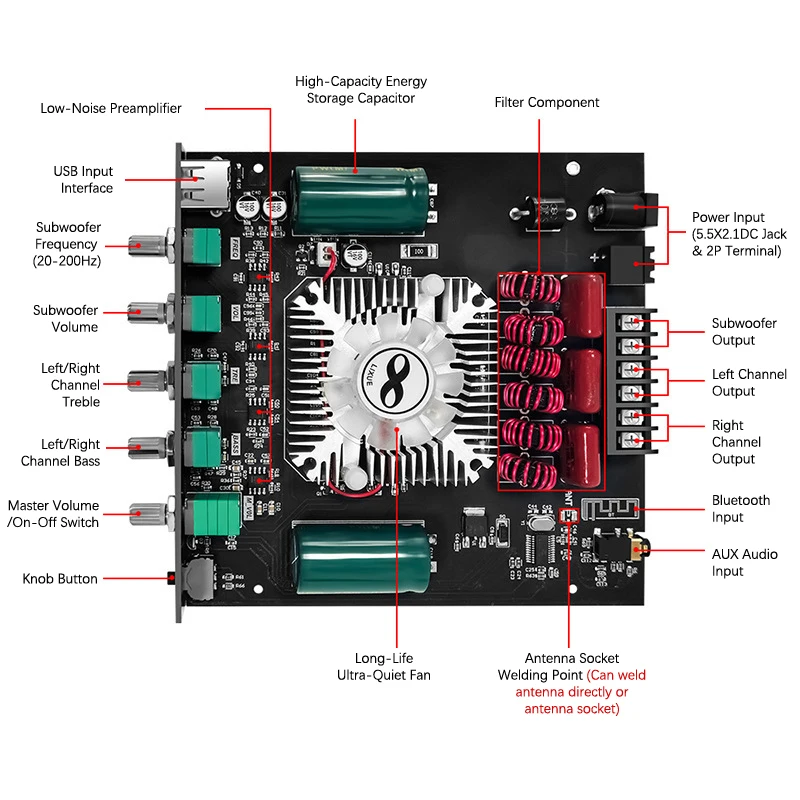Digital Amplifier M…