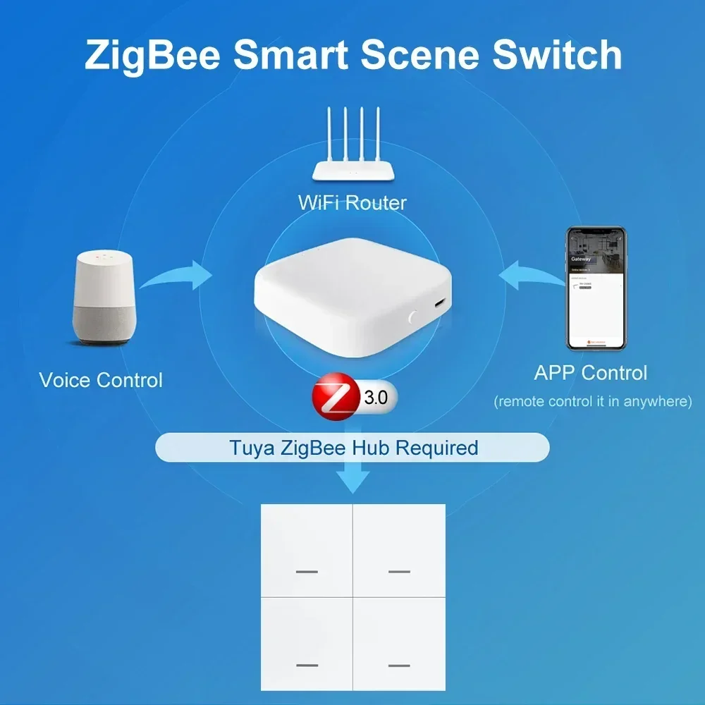 Tuya ZigBee Smart Scene Switch 2/4 Gang 12 Scene Switch Push Button Smart Life App Controller Works With MQTT And ZigBee Gateway