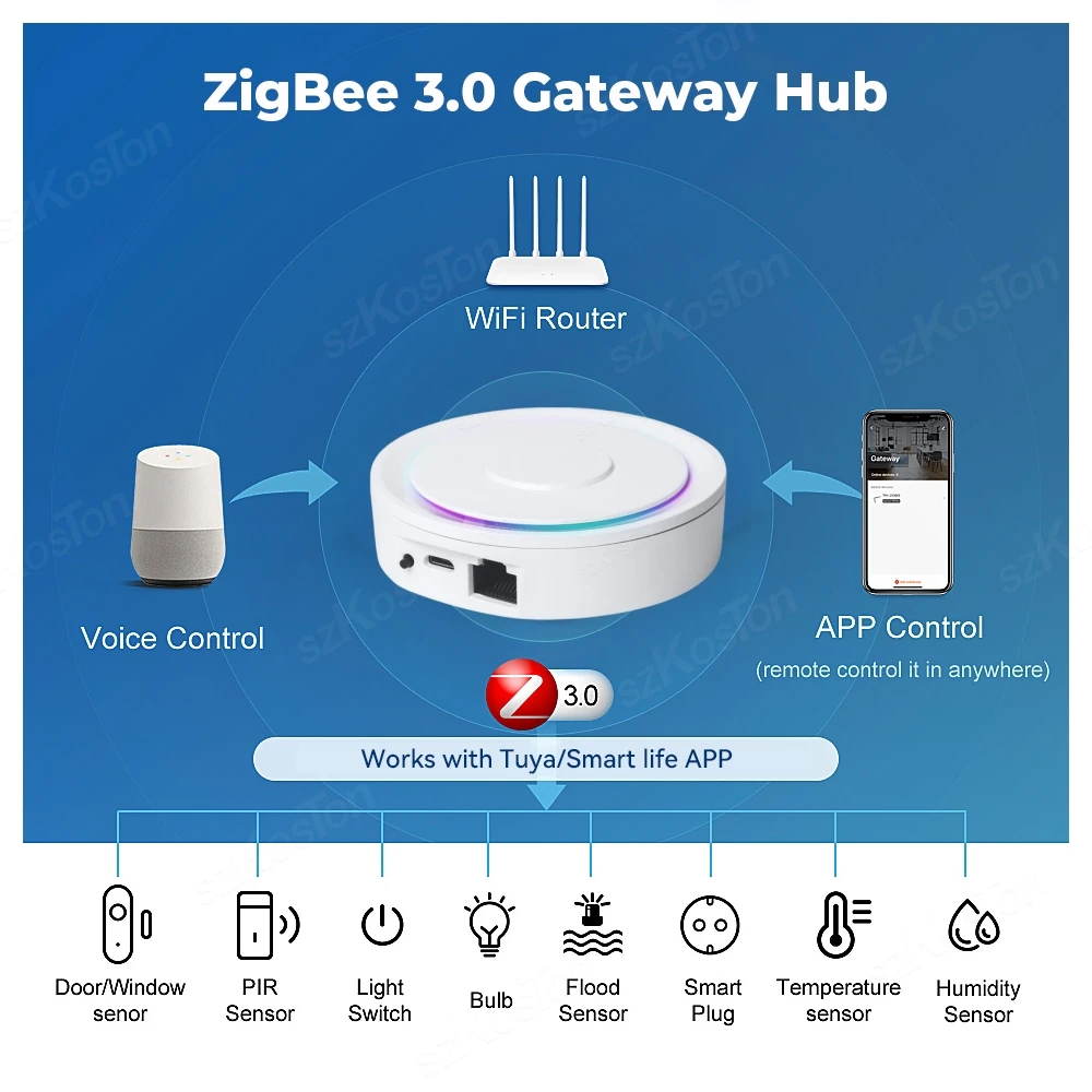 Tuya Zigbee Gateway Smart Home Bridge, Zigbee 3.0 Mesh Hub, soquete de cabo de rede, conexão sem fio, funciona com Alexa, Google