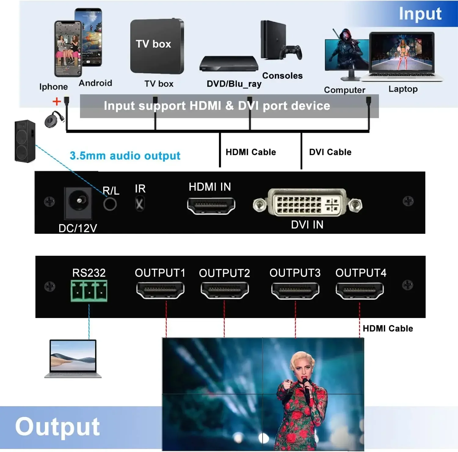 2x2 HDMI kontroler ściany wideo HD 1080P 1x2 1x4 1x3x1 4x1 Multi Screen procesor zszywania 4 TV Splicer 180 ° Flip