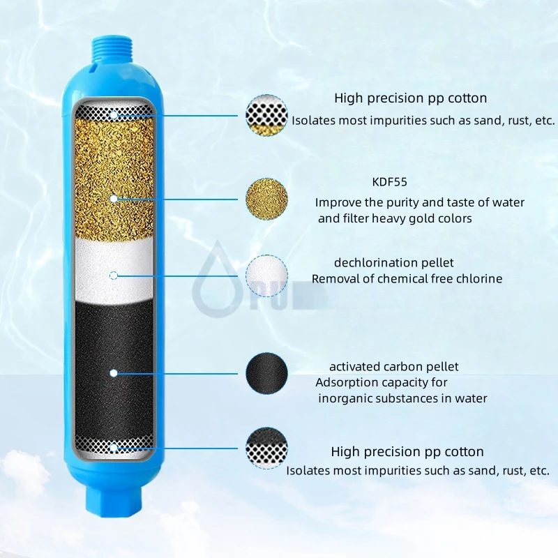 RV Filter American Standard Garden Hose Fitting Hose Protection Plus RV Outdoor RV Water Filter Cartridge Water