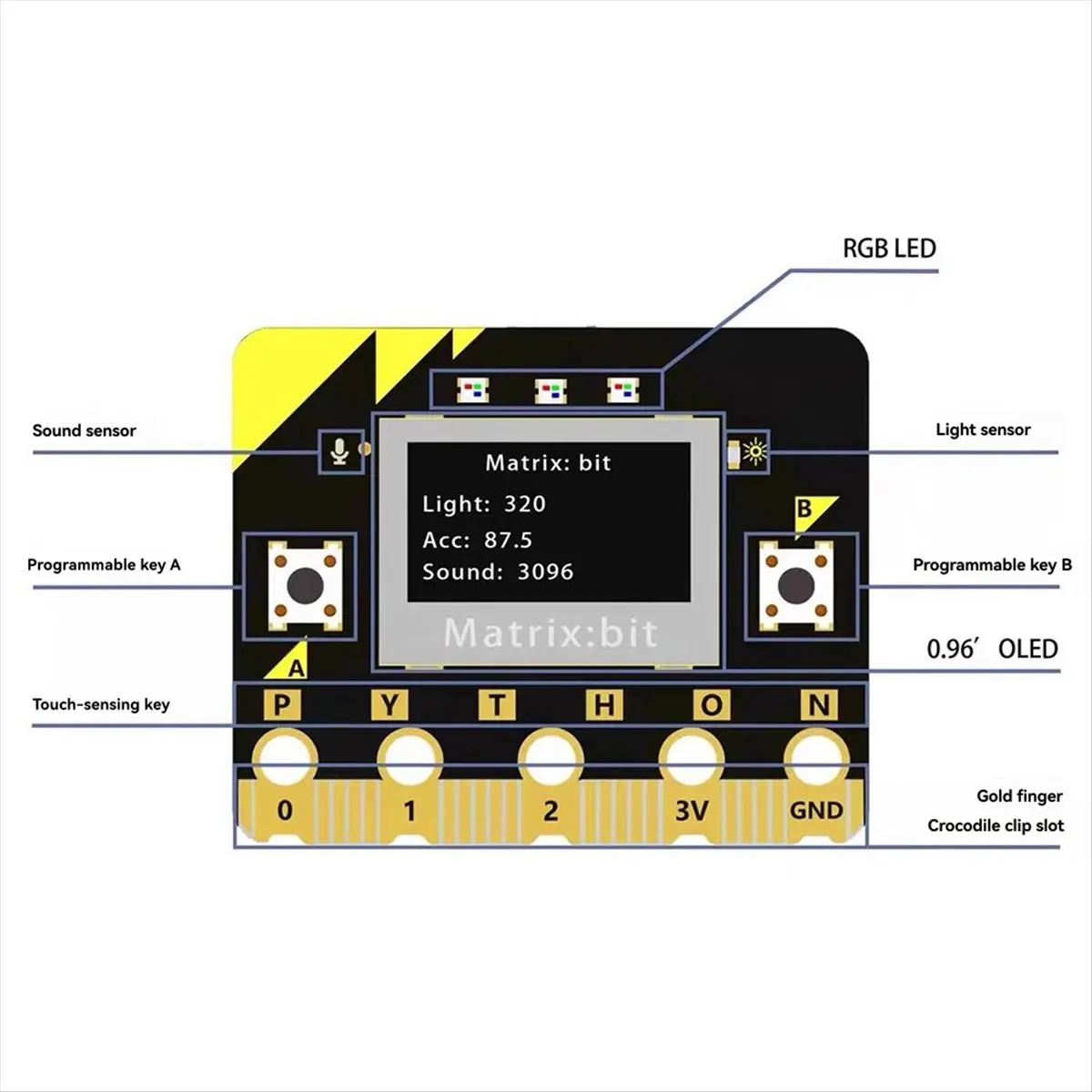 مصفوفة: لوحة تطوير بت 2.4G راديو/واي فاي/BLE بلوتوث ESP32 0.96 بوصة OLED C++/Python/Mind+برمجة رسومية #2