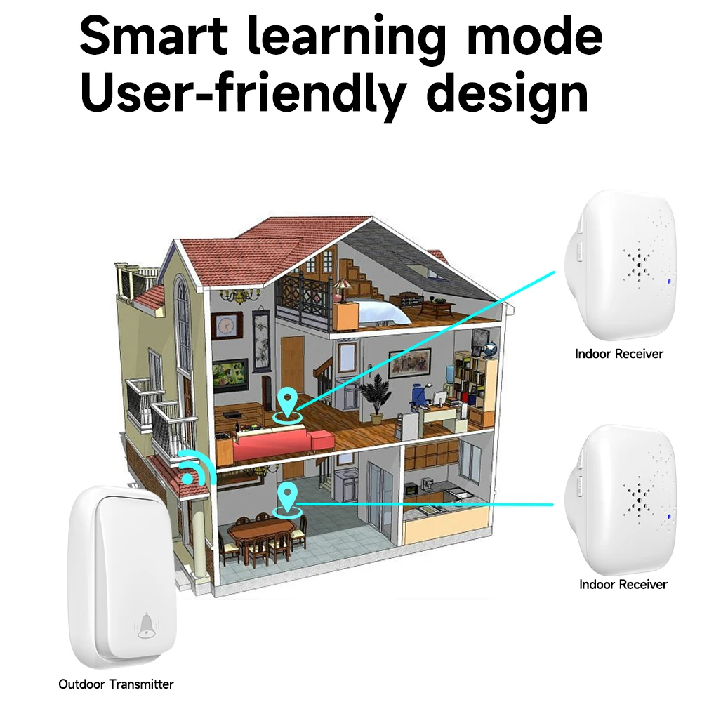 Wireless Self Generating Doorbell Waterproof No Battery 150m Long Distance High Volume Kinetic Door bell