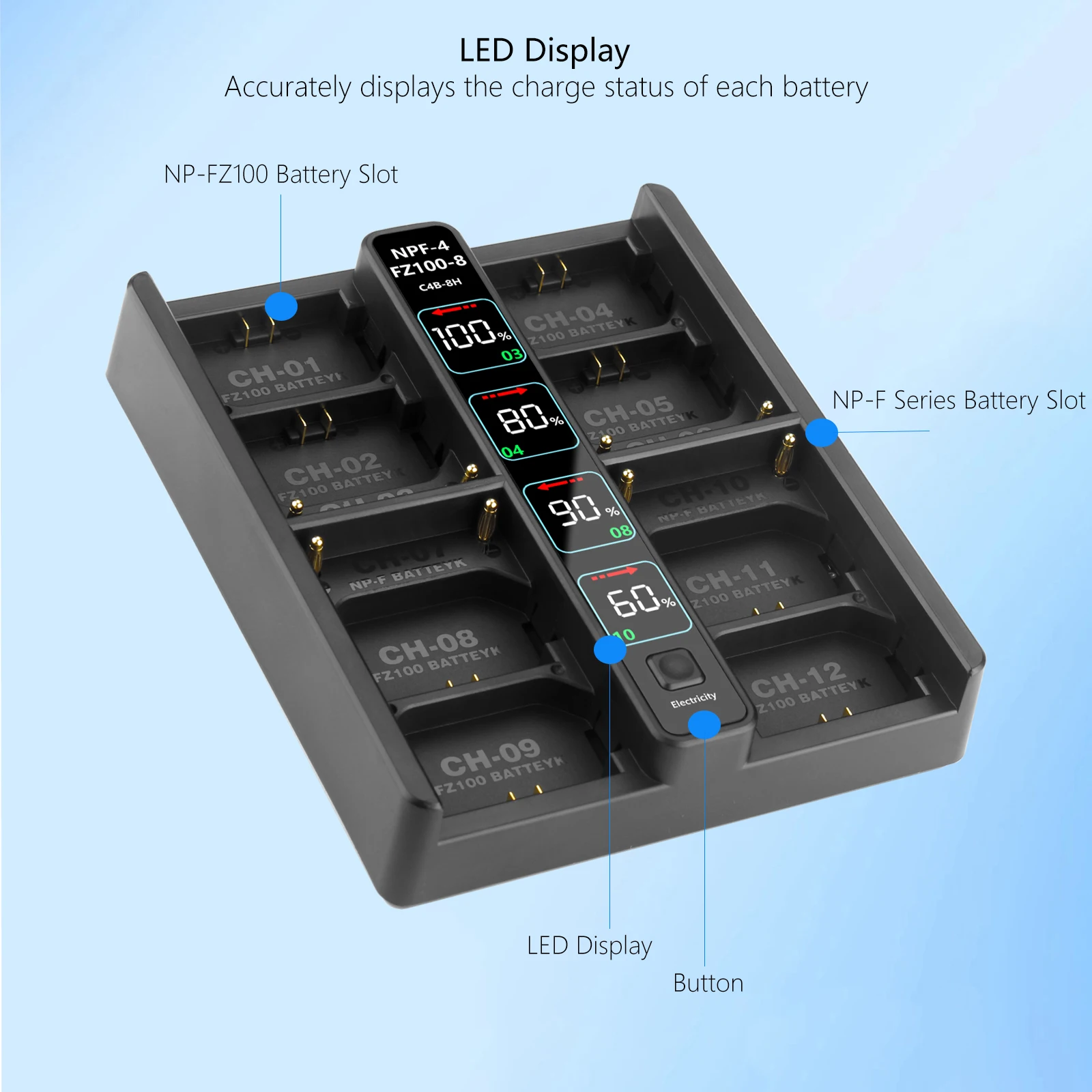 Probty PD100W NP-F960 NP-F970 Fast Charger NP-FZ100 Battery Charger for Sony NP-FZ100 NP-F550 NP-F750 NP F960 Battery