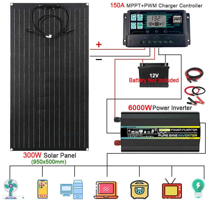 6000W 4000W Pure Sine Inverter 300W 18V Solar Panel 150A Controller Emergency Solar Power Generator Charging for Home Outdoor