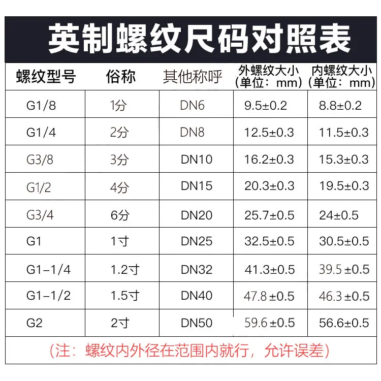 Screw Air Compressor Temperature Sensor Pressure Transmitter