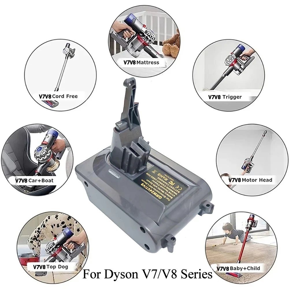 

Compatible with For Dyson V7/V8 Series Vacuum Cleaners Tool Converter for Greenworks 24V Batteries GRW24V7V8 Battery Adapter