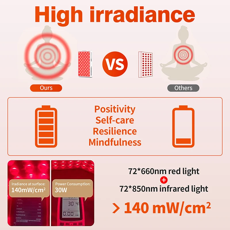 แผงไฟ LED บำบัดด้วยแสงสีแดง 660+850 นาโนเมตร รุ่นใหม่ สำหรับดูแลผิวหน้า ลดเลือนริ้วรอย บำรุงผิวสวย 144 หลอด LED อุปกรณ์บำบัดร่างกายด้วยแสง