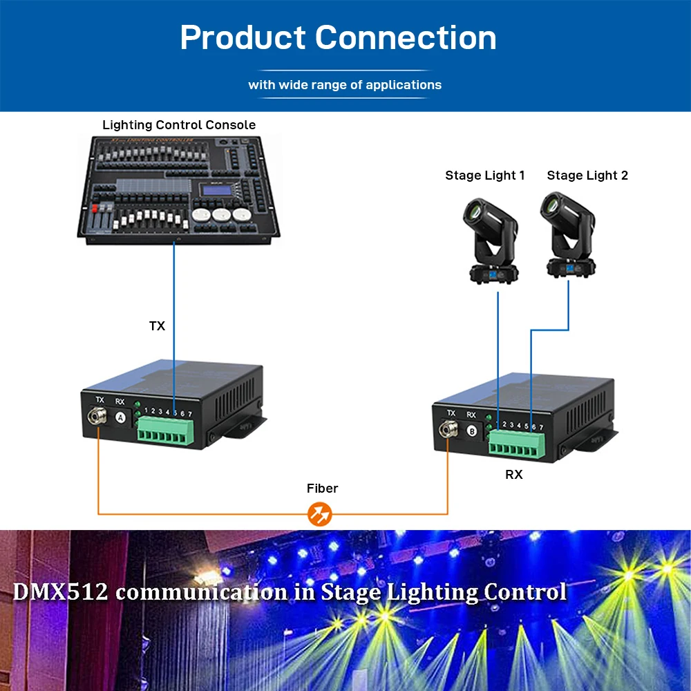 2-CH DMX512 Fiber Optic Modem, RS485/DMX Lighting Extender over Single Fiber 20KM, 7-Pin Terminal Block, FC/SC Interface