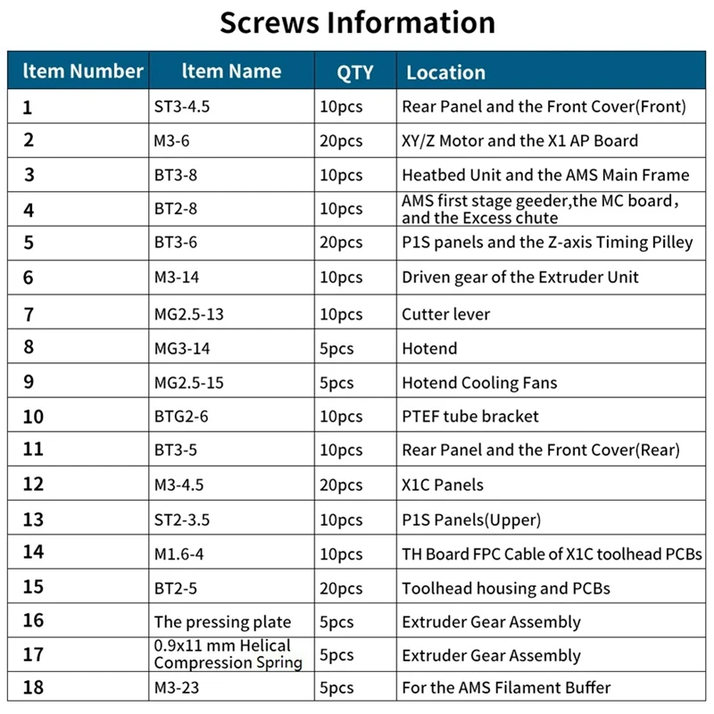 Hot Sale 1 Set Screws Kit For Bambu Lab X1 P1 AMS High Quality Replacesment Screws Kit For Bambu X1/P1/AMS 3D Printer Parts
