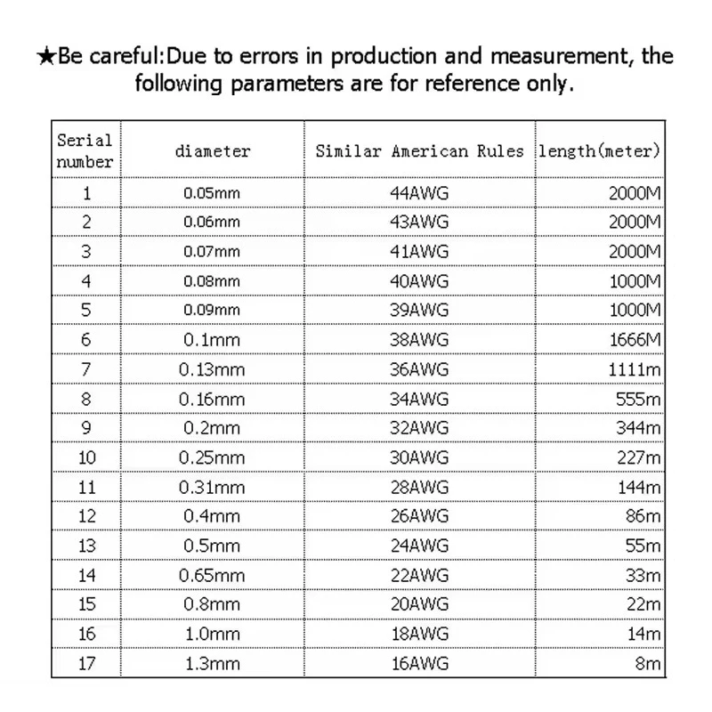 1Kg/Roll Polyester … - image