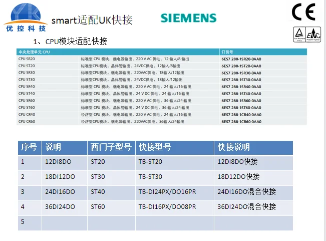 TB-DO12NX1P 12DO relay quick connect module Siemens SMART ST30 BEGALLE DO9322