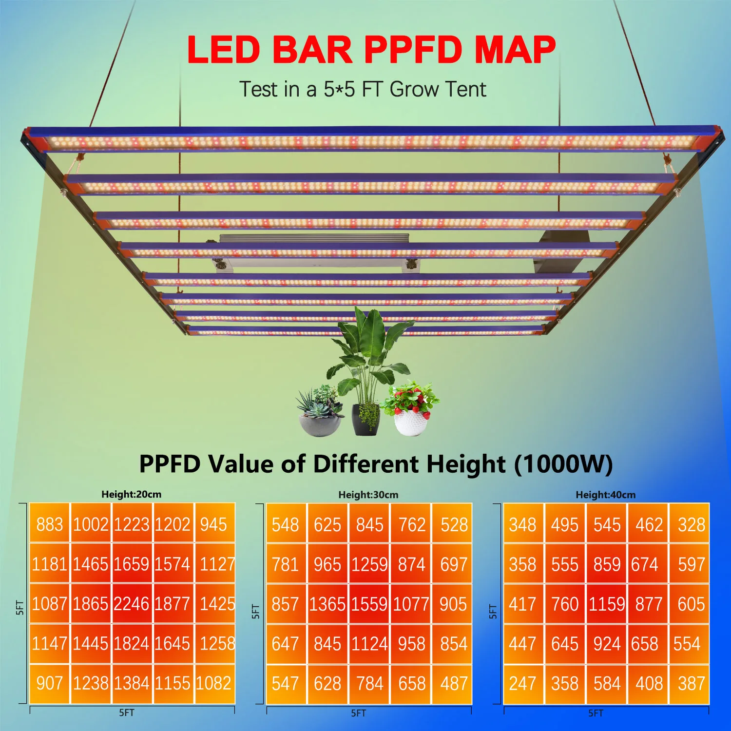 Vollspektrum 1200W LED Pflanzenwachstumslampe LM301H EVO UV Infrarot Dimmbare LED Pflanzenwachstumslampe – Detail 7