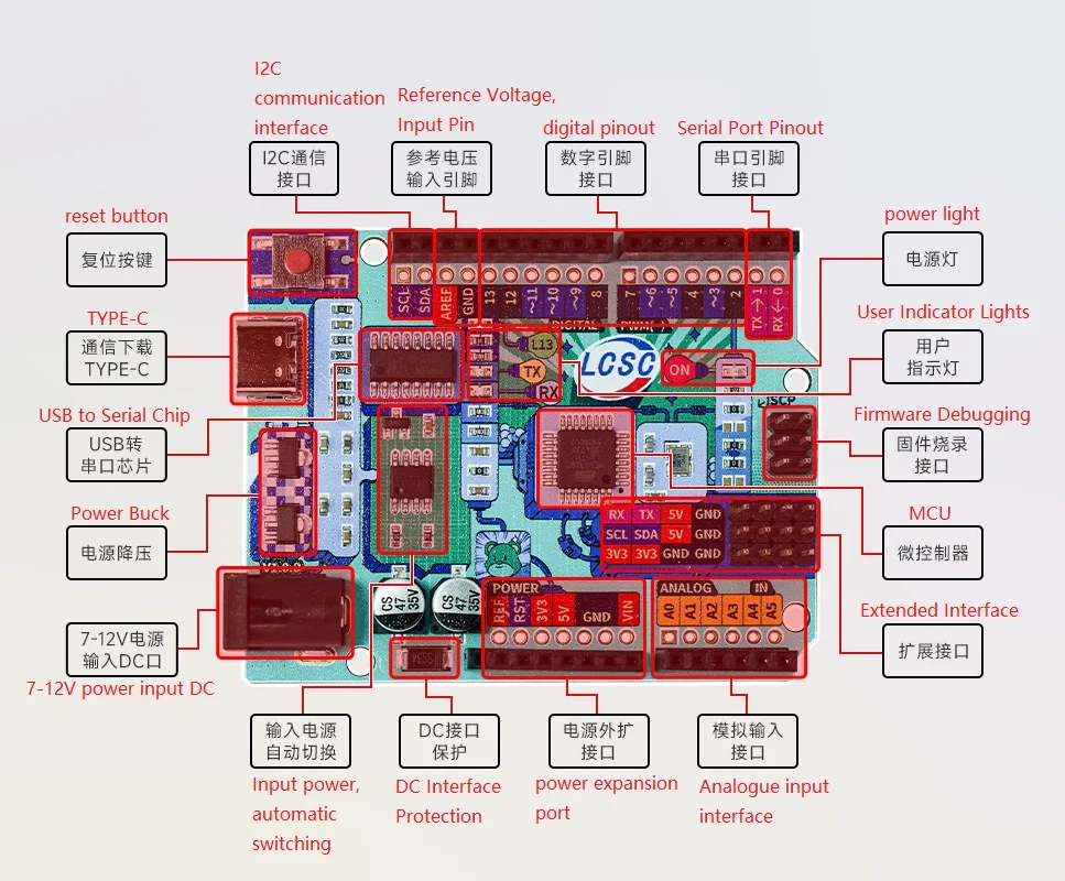 ATMEGA328 ATMEGA328P MEGA328P ATMEGA328P-AU Development Board