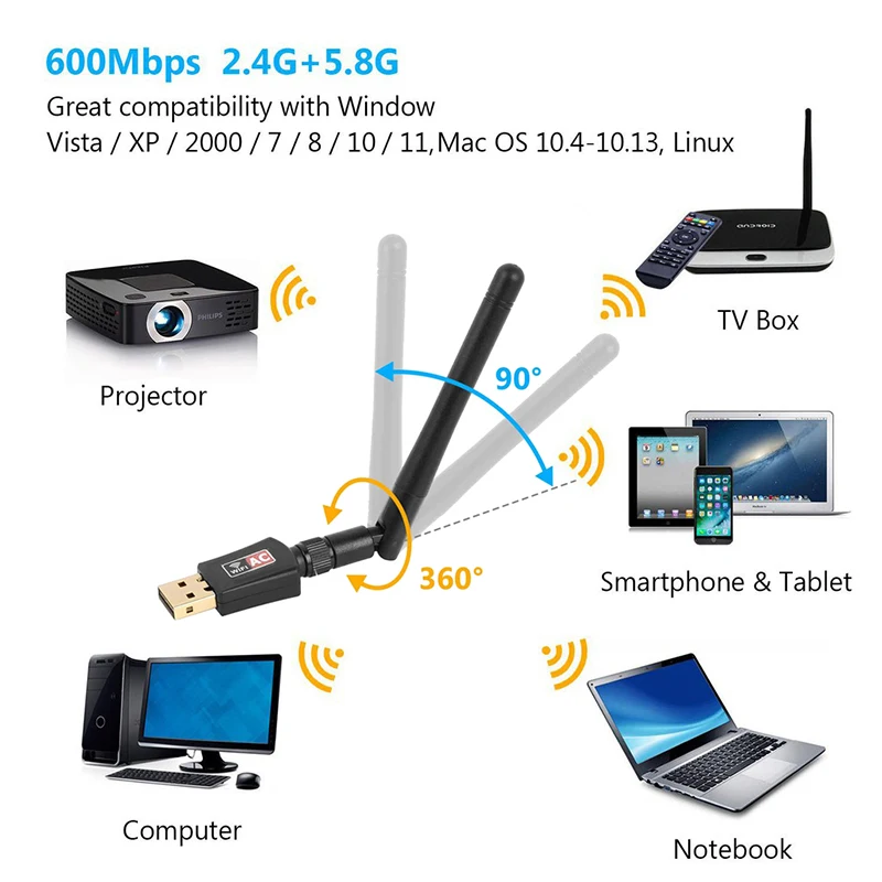 600Mbps واي فاي محول ثنائي النطاق 2.4G + 5 جيجا هرتز اللاسلكية واي فاي دونغل بطاقة USB استقبال 802.11AC شبكة LAN الكمبيوتر المحمول هوائي