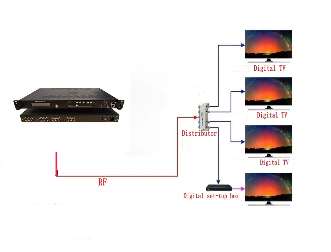 High-quality, Low-priced AV to   4-channel CVBS RCA Encoder and Modulator