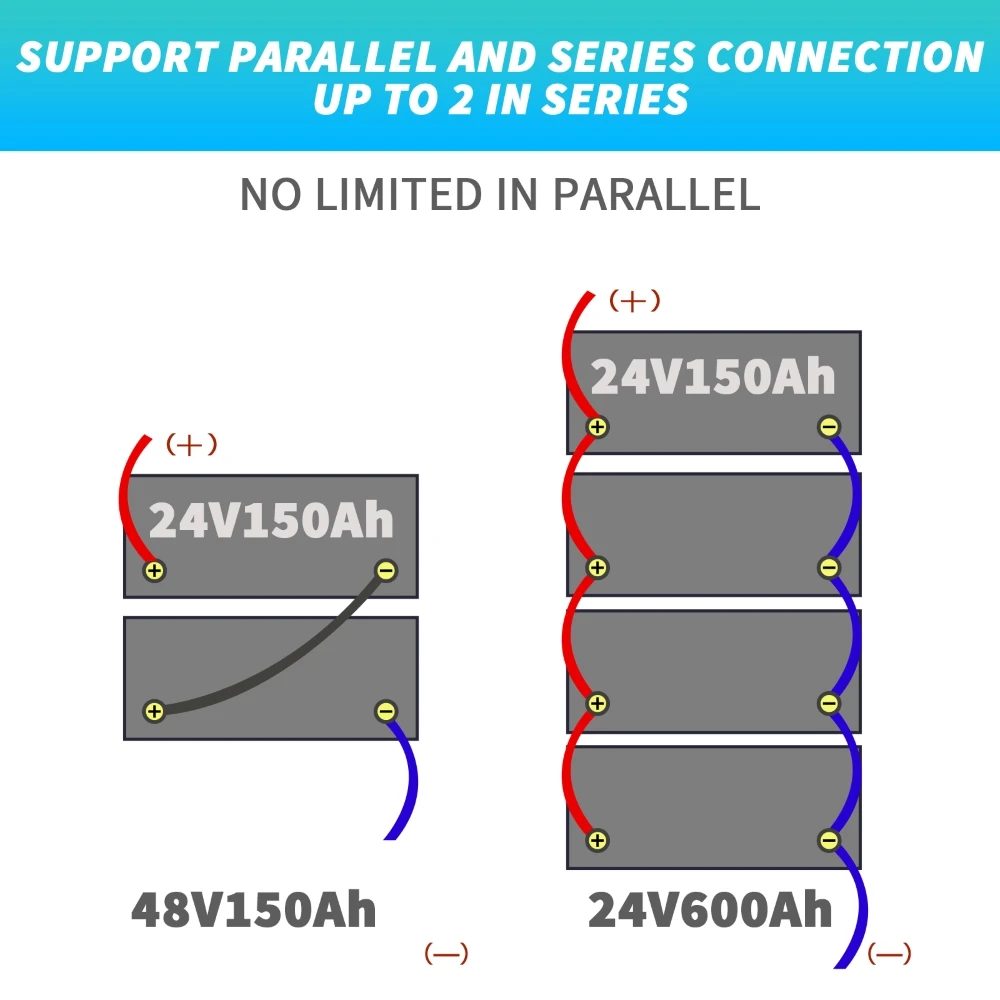 بطارية HRBEEnergy 24V 150Ah 3.84kWh ذات دورة عميقة LiFePO4 مع 100A BMS، مثالية في نظام تخزين الطاقة الشمسية/الطاقة الشمسية، البحرية، طاقة احتياطية #6