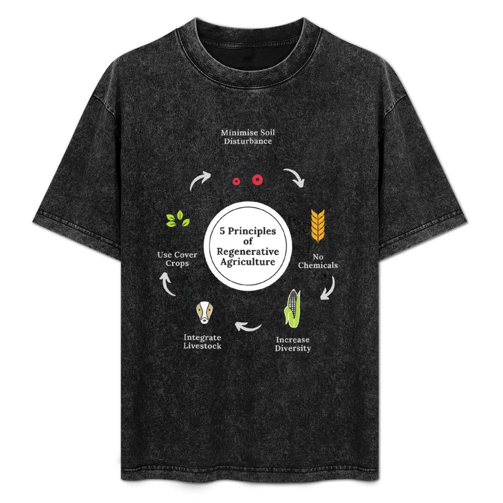 5 Principles of Regenerative Agriculture - Save Our Soil - Reverse Climate Change T-Shirt man t shirt mens t shirts top quality