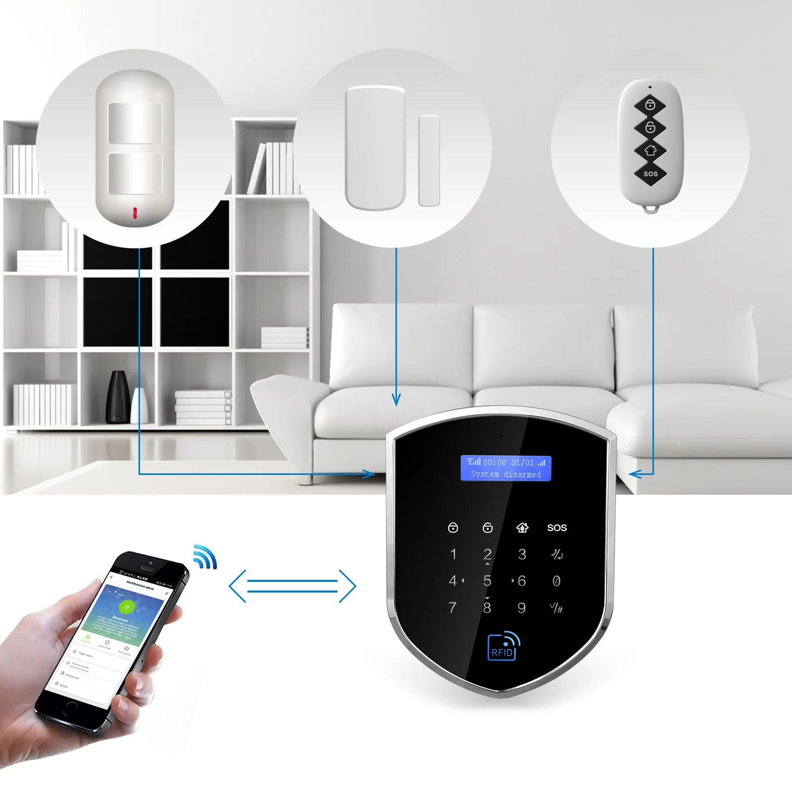 Wolf-Guard 2.4G Wifi GSM SMS Wireless Home Alarm Security Burglar System Kit APP Control PIR Motion Sensor Door Detector