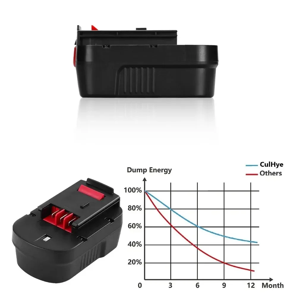 18V 10000mAh Power Tool Battery for Black&Decker A18 A1718 A18NH HPB18 HPB18-OPE FS1800CS FS1800D FS1800D-2 FS1800ID