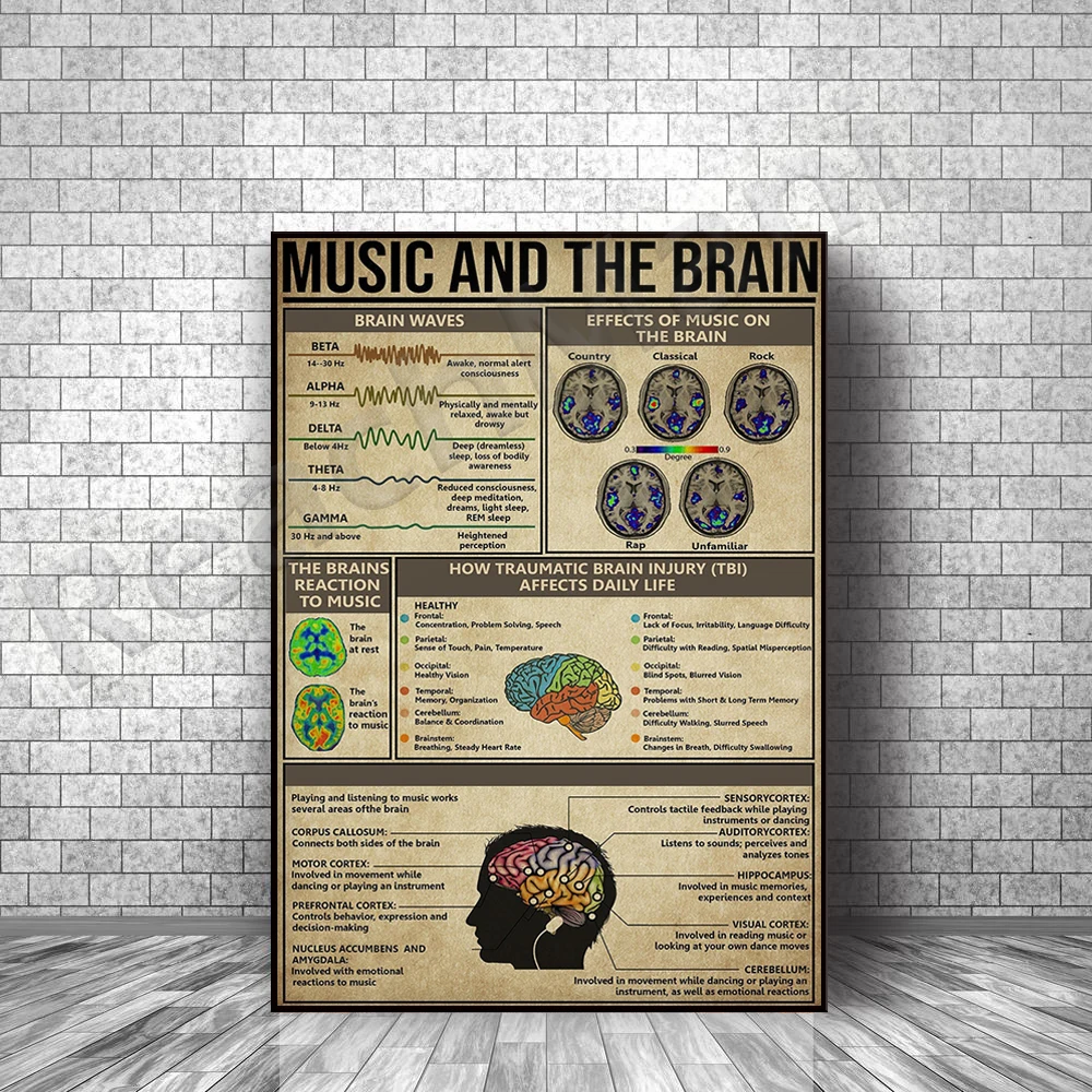 

Music and Brain Poster, Knowledge Poster, Vintage Knowledge Art Poster, Art Print, Wall Decor