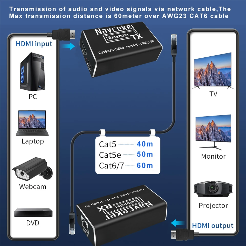 Navceker 60m HDMI Extender POC 1080P 3D HDMI Extender No Loss EDID RJ45 to HDMI Extender Transmitter Receiver over Cat5e/Cat6