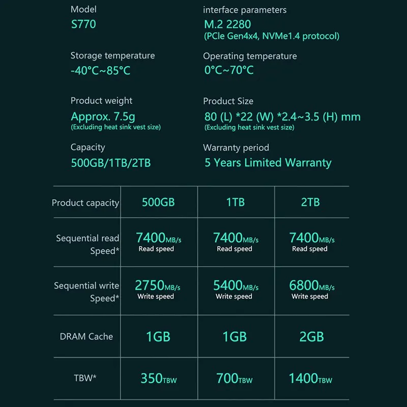 FANXIANG 7400 Мб/с SSD 1 ТБ 2 ТБ 4 ТБ SSD M2 NVMe PCIe 4,0 X4 M.2 2280 NVMe SSD накопитель Внутренний твердотельный диск для рабочего стола PS5