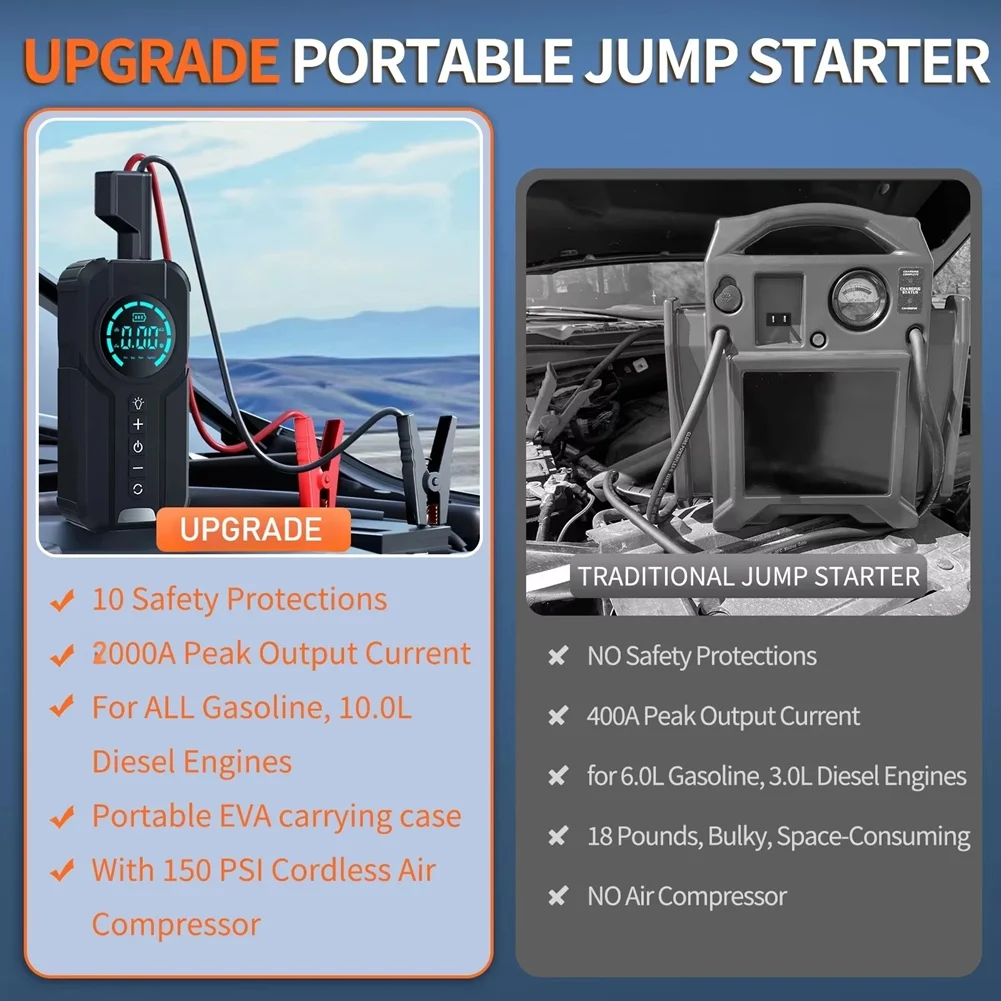 A13Z-150PSI Air Compressor And 2000A Emergency Start Power Bank Combo For Car Lighting Battery Start Equipment B