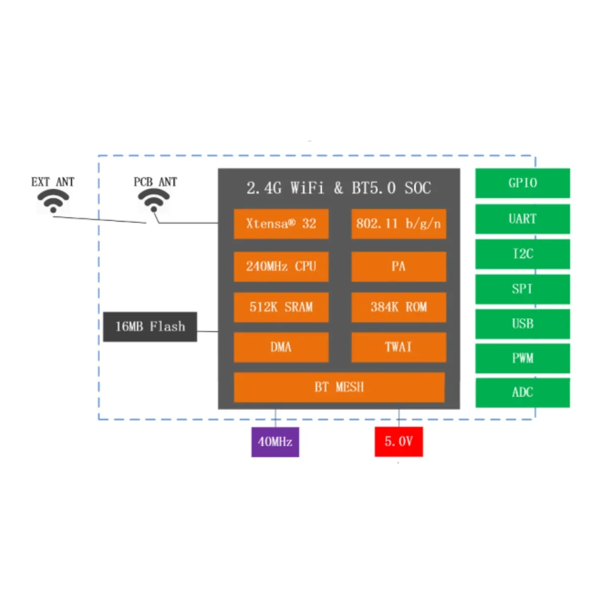 ESP32-S3 MINI Nano Module Bluetooth Low Energy Integrate Rich Peripherals Ethernet Interface, UART, ETC