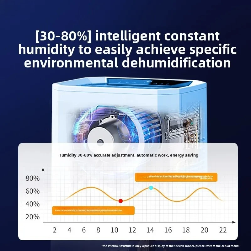 Dehumidifier Basement Special Household Intelligent Moisture Absorber Moisture Absorber Dehumidifier