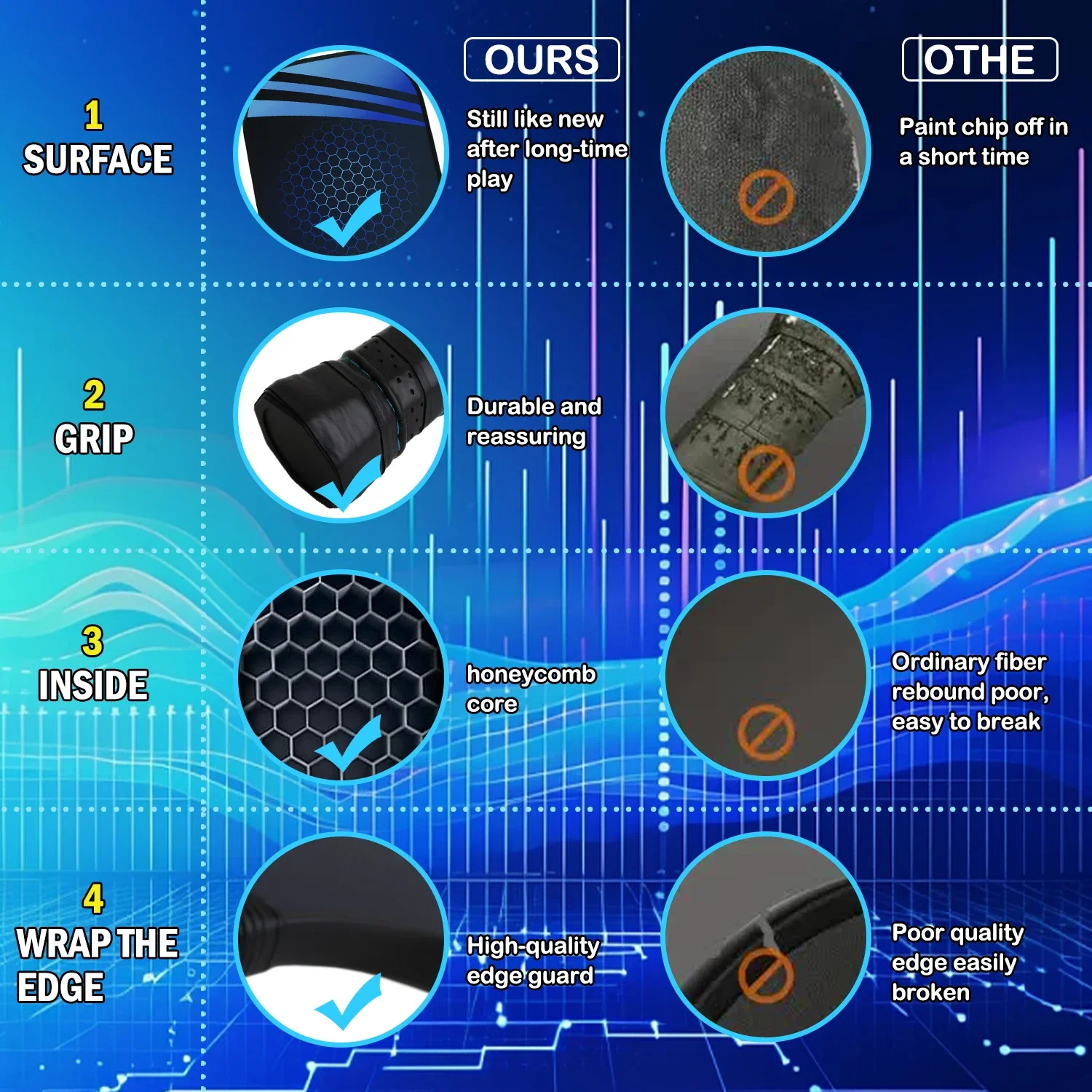 إصدار خاص من كرات البيسبول المجداف المصنوعة من ألياف الكربون للتدوير والتحكم في حواف الرغوة المحقونة كرة المخلل الحرارية