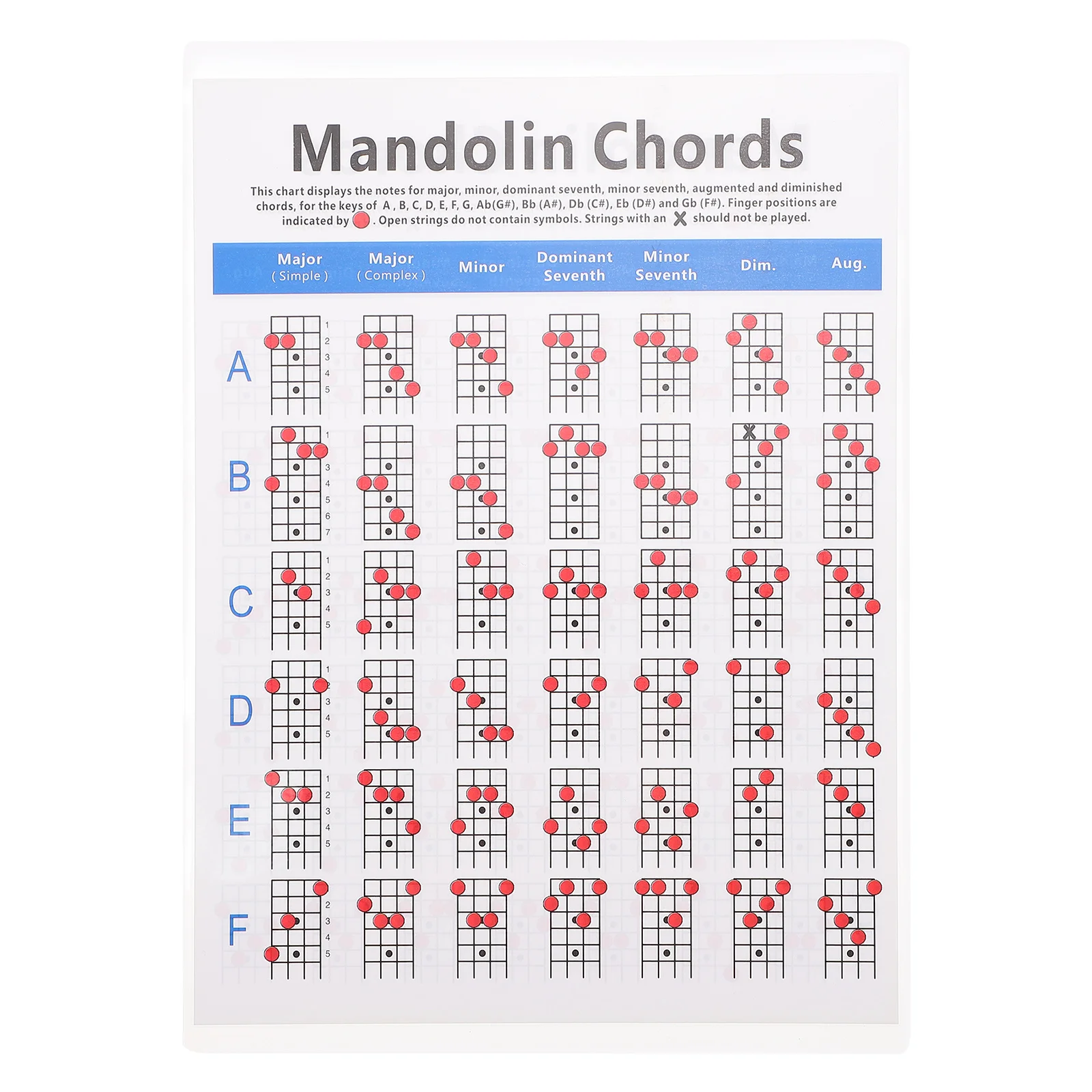 

1Pcs Mandolin Chord Chart Durable Practical Diagram Showing Major Minor Seventh Augmented Diminished Chords Portable Lightweight