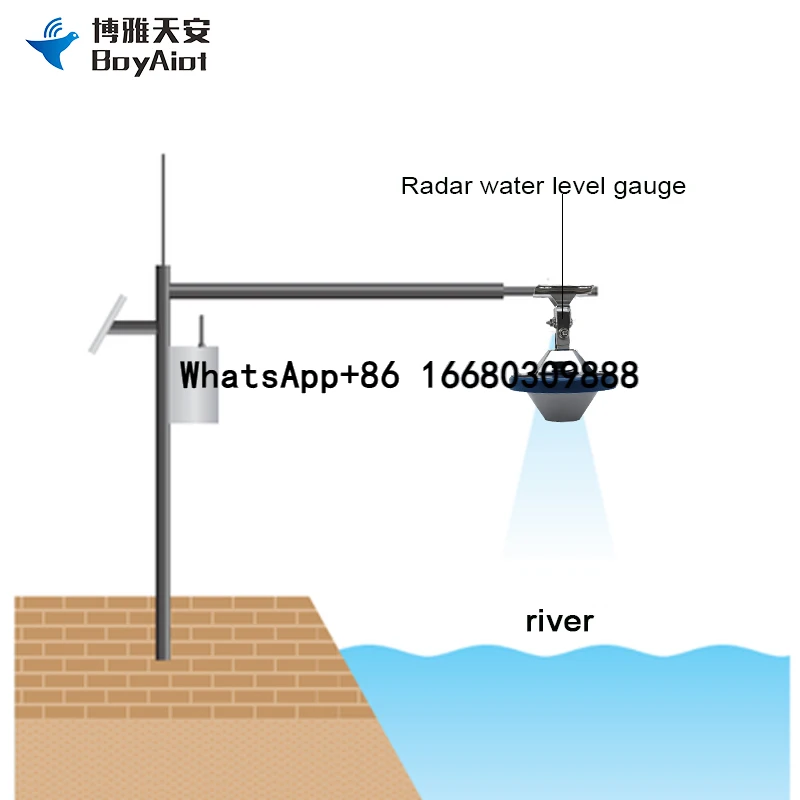 BOY-SW08-FM02	Non-contacting Radar  Level Meter Tank Liquid Water Monitoring Measurement Device Sensor Transmitter