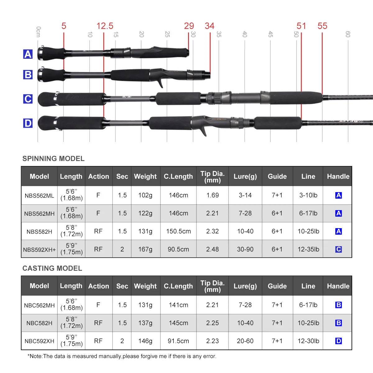 NOEBY Beast Float Tube Fishing Rod 1.68m 1.72m 1.75m Fuji Toray Casting Spinning Pike Predator Kayak Rod