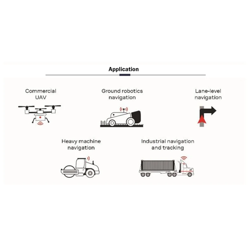 BNX-F9P RTK GPS GNSS-Modul ZED-F9P Hochpräzise Platine PC + Metall passend für Zentimeter-Pegelanwendungen