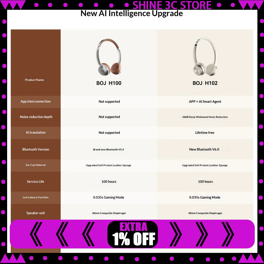 BOJ H102 Wireless Over-Ear Bluetooth 6.0 Headphones with Noise Cancelling AI Translation and 100H Battery Life For Gifts